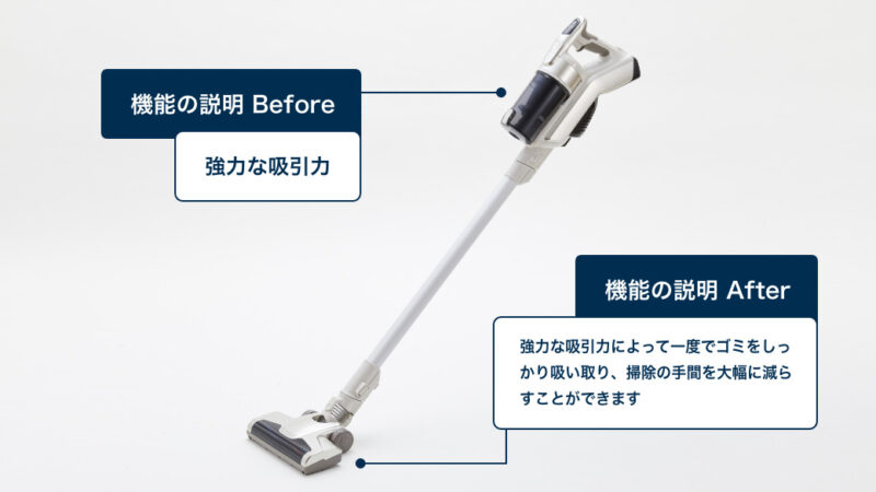 商材の強みをより魅力的に伝えるイメージ図