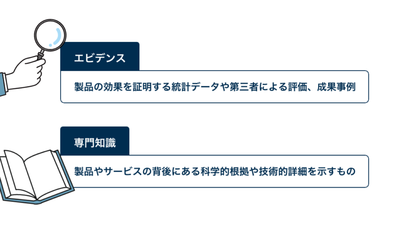 エビデンス・専門知識の説明