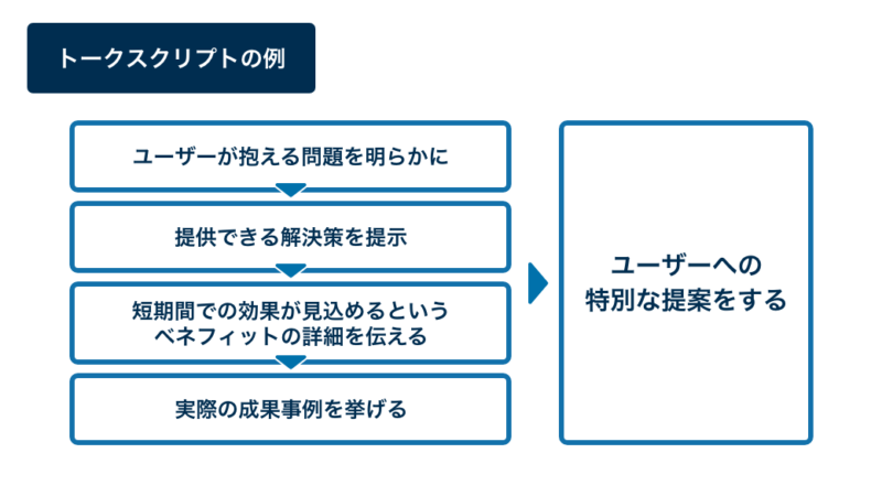 トークスクリプトの例