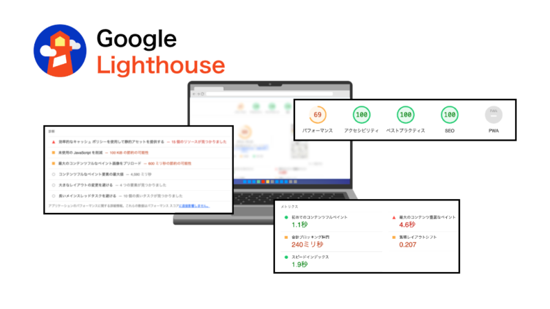 Google Lighthouse