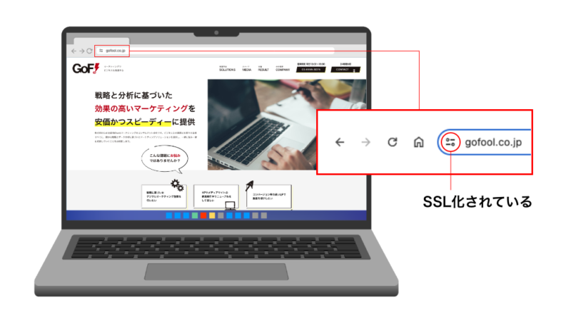 SSL化されているかどうかの確認