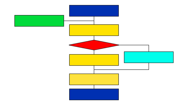 ユーザー→検索→アルゴリズム→検索結果のアルゴリズムのイメージ図