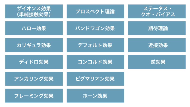 主要な行動心理学一覧