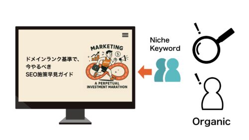 DR 11-20：成長初期（コンテンツの拡充と初期の信頼獲得）のサイトの状態
