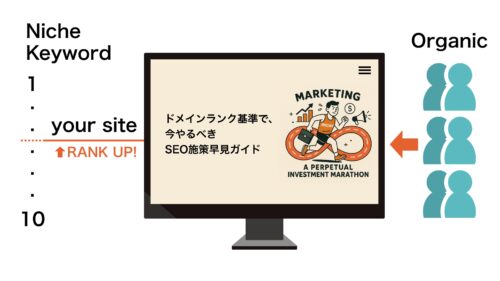  DR 21-30：成長中期（専門性の確立と競争への参加）のサイトの状態