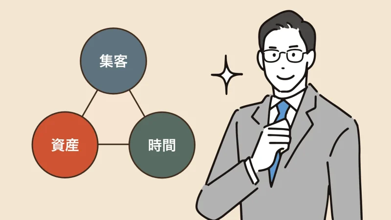 買うべき「3つの価値」